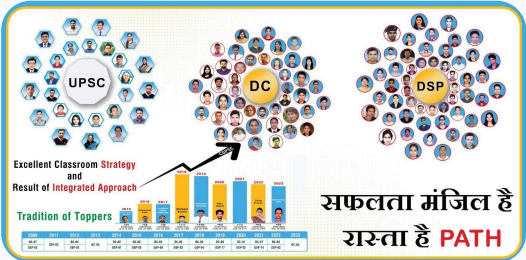UPSC, DC, DSP Toppers Infographic and Success Journey